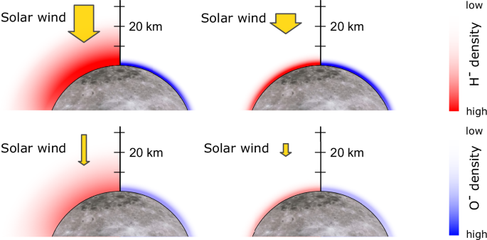 Fig. 4: Negative hydrogen ion density on the lunar dayside.
