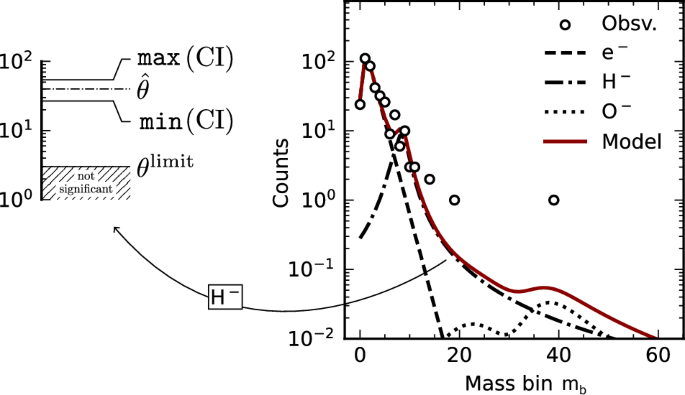 Fig. 6: Mass spectrum decomposition example.