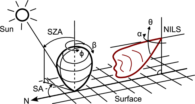 Fig. 7: Illustration of angle definitions.
