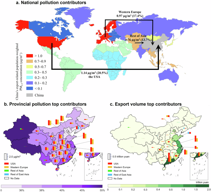 Fig. 2: Leading contributors to China’s export-related PM2.5 pollution.