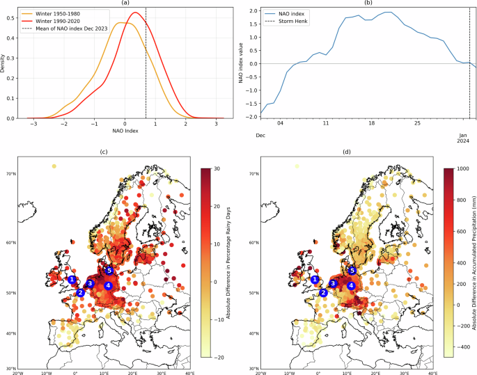 Fig. 1: NAO index patterns and precipitation anomalies in December 2023.