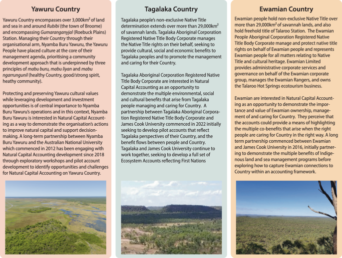 Fig. 3: First Nations organisations engaged as research partners exploring perspectives on Natural Capital Accounting.