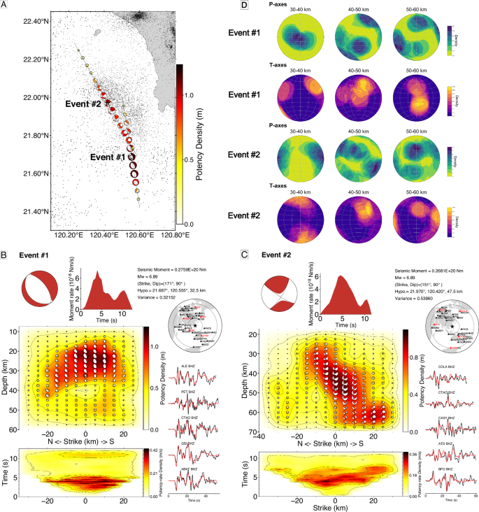 Fig. 2: Seismic kinematic source models and P-, T-axes for the first event (26th Dec. 2006, UTC 12:26) and the second event (26th Dec. 2006, UTC 12:34) in the 2006 Pingtung offshore earthquake doublet.