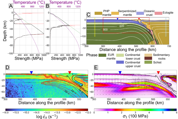 Fig. 3: Geodynamic model in the northern Manila subduction zone.