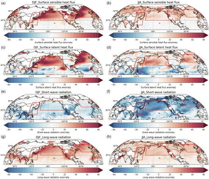 Fig. 3: Surface heat flux anomalies within ARs.