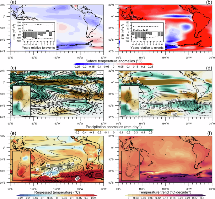 Fig. 3: Circulation-driven mechanisms underlying streamflow decline and the role of Antarctic amplification.