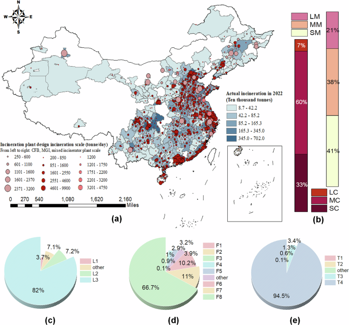 Fig. 1: Spatial distribution and pollutant control technology status of Chinese waste incineration plants.