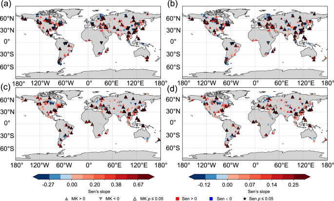 Fig. 2: Mann-Kendall and Theil-Sen slope trend results for the CHI and CHIP of LHWs and AHWs.