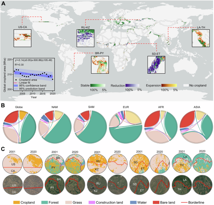 Fig. 1: Spatio-temporal pattern and change of cropland in border areas in the twenty-first century.