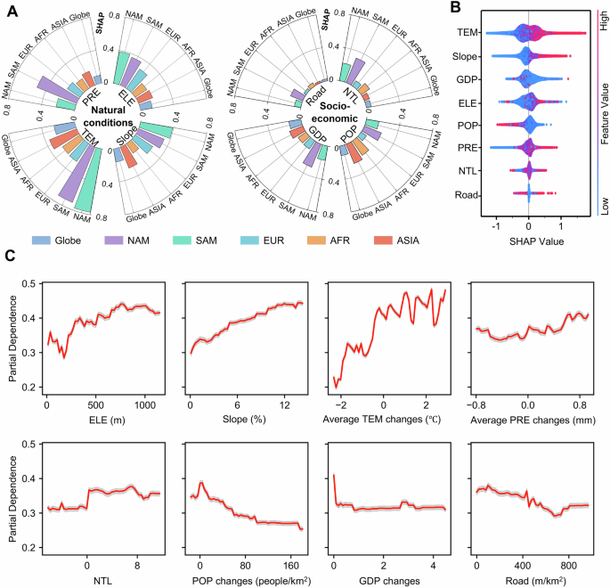 Fig. 2: Potential causes for border cropland loss.