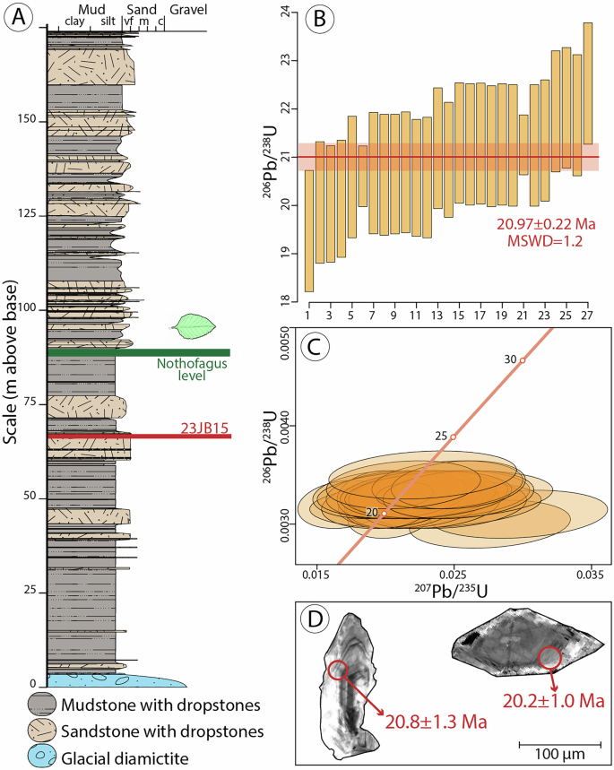 Fig. 4: Stratigraphy (generalised) and geochronology of the Cape Melville Formation.