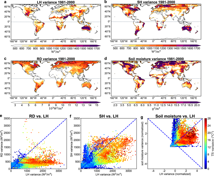 Fig. 3: Physical processes contributing to the spatial heterogeneity of baseline temperature variability.