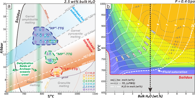 Fig. 7: Thermodynamic modeling results.