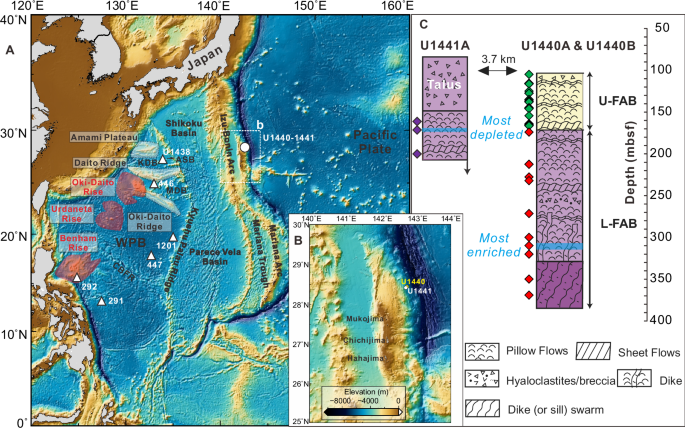 Fig. 1: Regional map of the Izu–Bonin-Mariana subduction system with sampling locations.