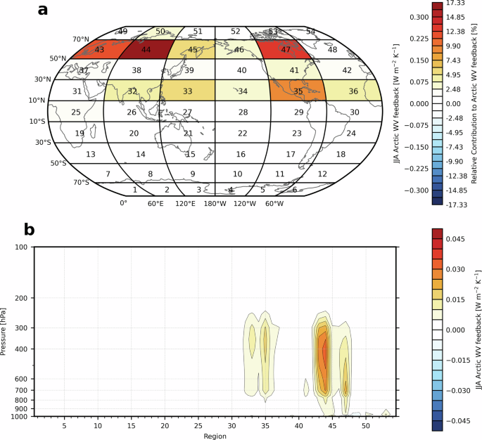 Fig. 3: Regional contribution to the Arctic summertime TOA water vapor radiative feedback.