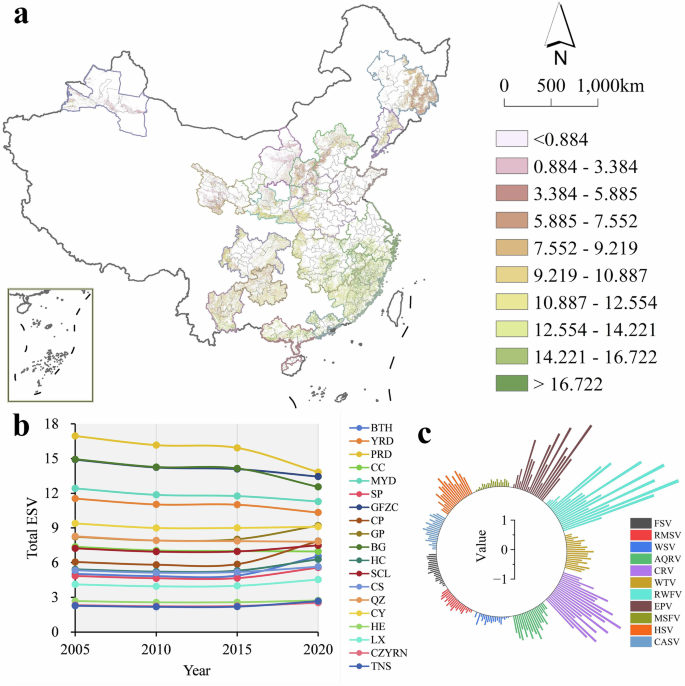 Fig. 2: Spatiotemporal patterns of ESVs in China’s urban agglomerations.
