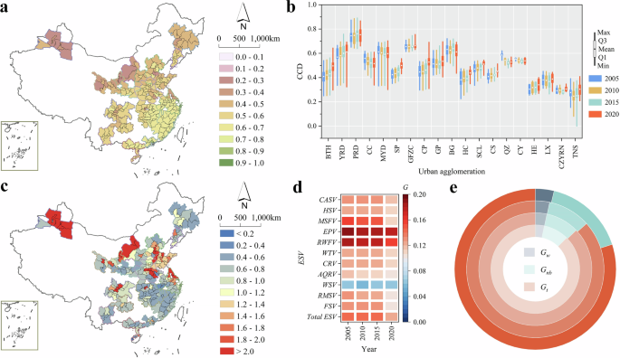 Fig. 3: Intra-CCD between 3D urbanization and ESVs in China’s urban agglomerations.