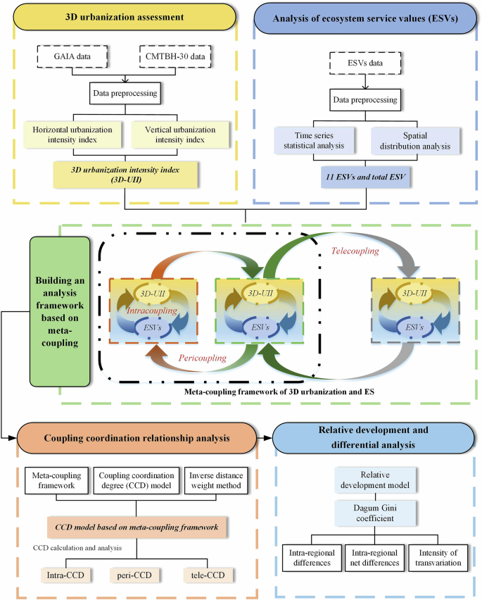 Fig. 7: Technical roadmap.