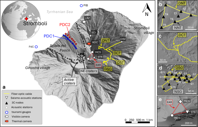 Fig. 1: Multiparameter monitoring network.