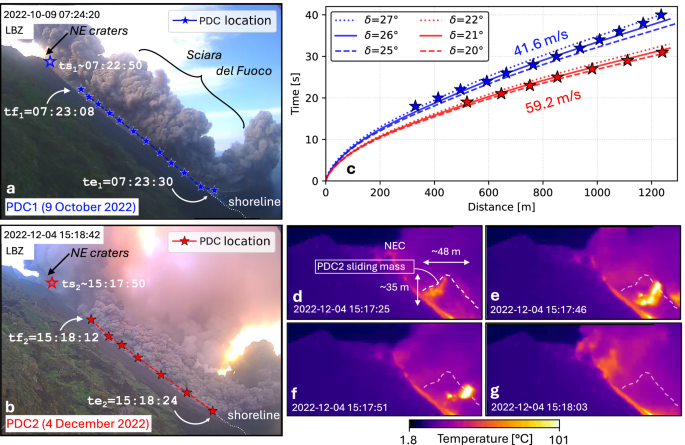 Fig. 2: Tracking the PDCs along the flanks with visible and thermal imagery.