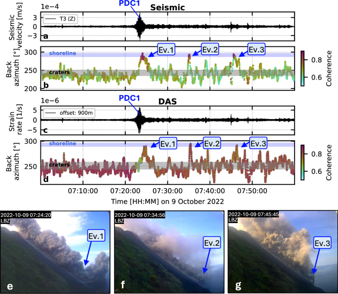 Fig. 4: Seismic and DAS detection of granular flows.