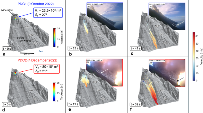Fig. 6: Numerical simulations of the two PDCs.