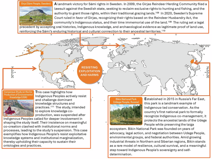 Fig. 3: Description and geographical location of three case examples of the role Resisting exploitation and harms.