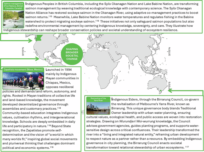 Fig. 5: Description and geographical location of three case examples of the role Shaping broader societal changes.