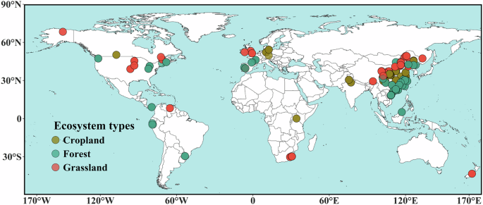 Fig. 1: Global distribution of 155 field study sites used in this meta-analysis that report the response of soil enzyme activities to P addition alone or combined with N deposition.