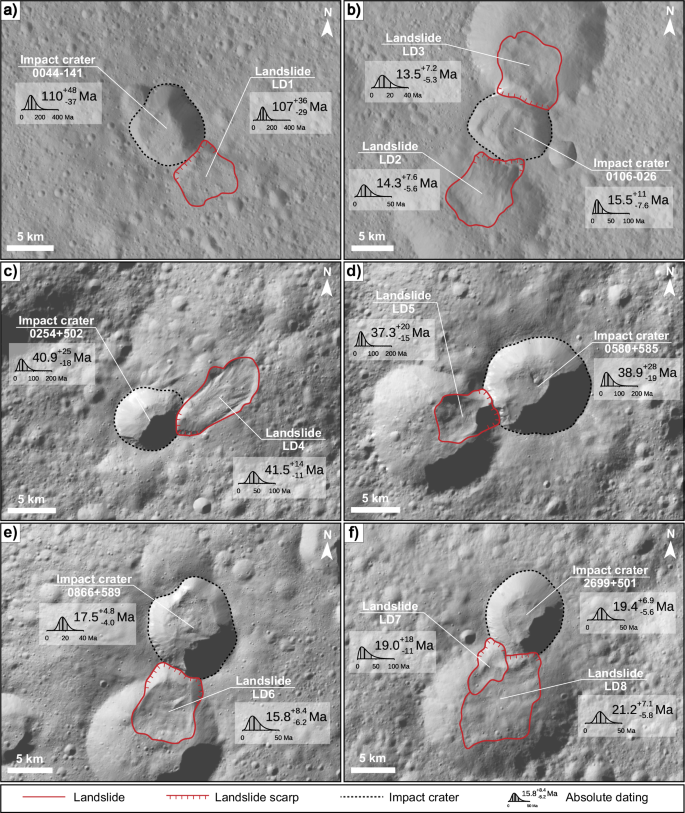Fig. 2: Landslides presumably triggered by nearby impact craters and their absolute model ages.