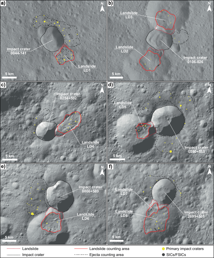 Fig. 5: Crater counting on landslide deposits and impact crater ejecta.