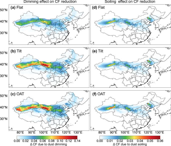 Fig. 4: Contributions of dimming and soiling effect to the reduction of CF.