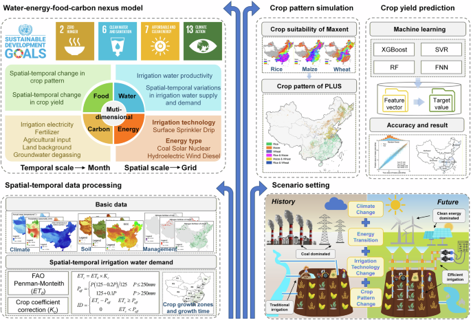 Fig. 1: Mechanism diagram.