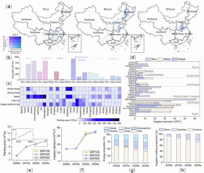 Fig. 3: Simulation results.