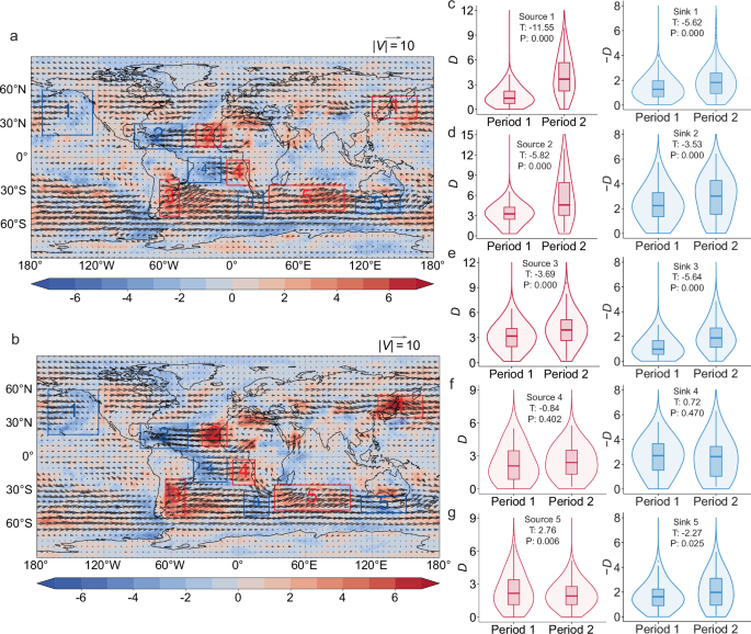 Fig. 3: Transmission patterns of near-field ES network (link distance&nbsp;<&nbsp;4000 km) for two periods.