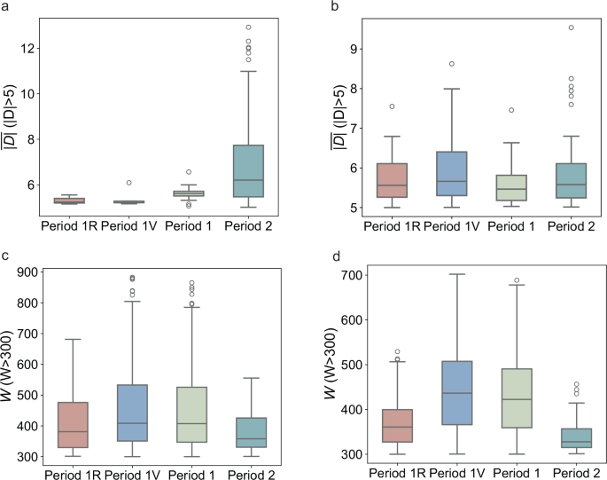 Fig. 5: Comparison of synchronization patterns during periods dominated by natural factors (volcanic eruptions) and anthropogenic influences.