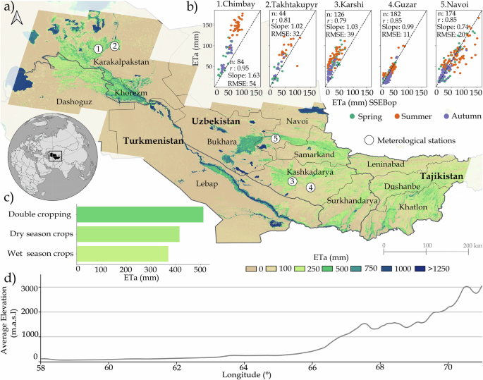 Fig. 1: Actual evapotranspiration in the Amu Darya Basin.