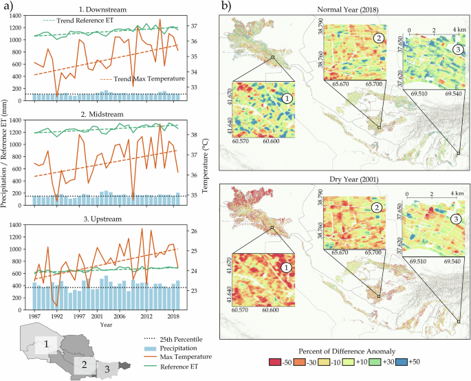 Fig. 3: Climatic drivers and anomalies of actual evapotranspiration in the Amu Darya Basin.