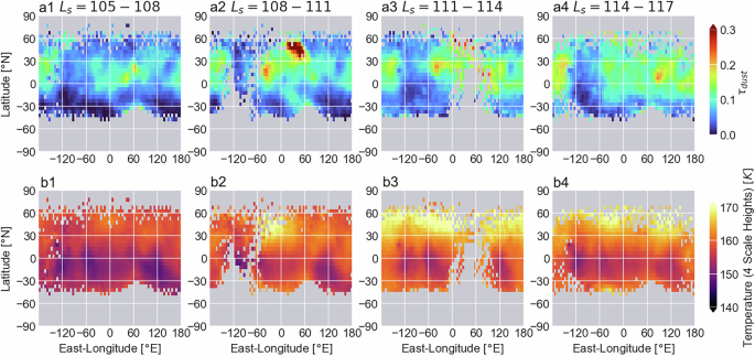 Fig. 3: Column integrated dust optical depth and temperature.