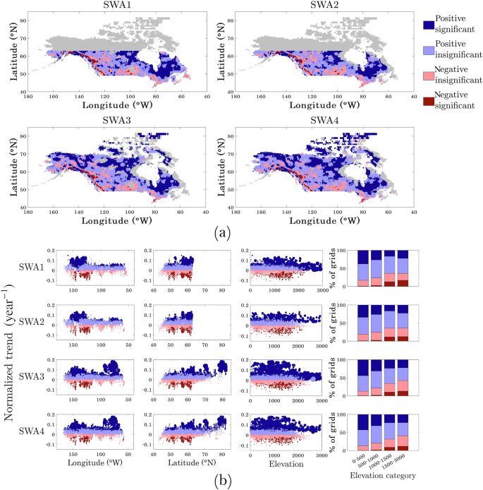 Fig. 2: Changes in annual SWA in the northern North America during 2000-2019.