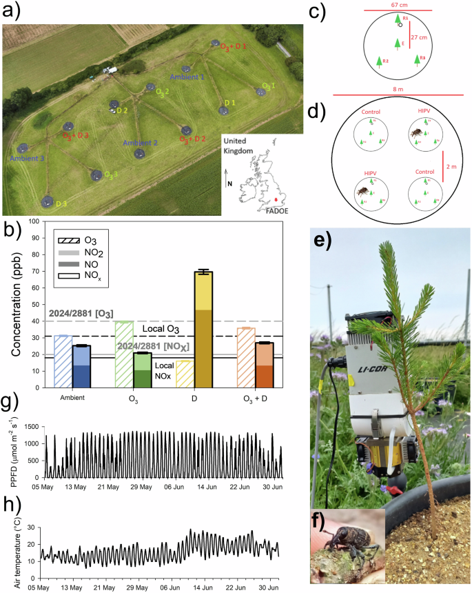 Fig. 1: Research facility and methods.