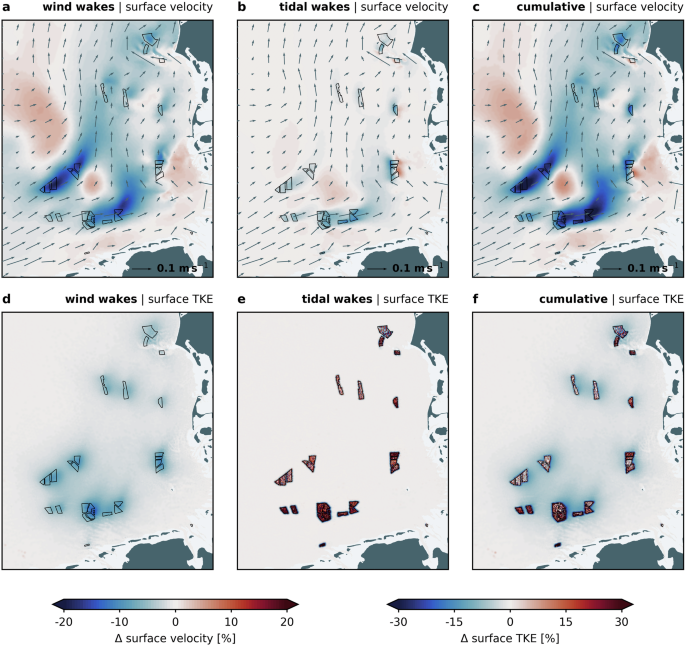 Offshore wind farms change current patterns across the North Sea