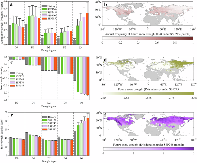 Fig. 4: Annual mean climatology of snow droughts during the extended snow season (November–April) from 1982 to 2100, based on 29 CMIP6 models with CDF-t bias correction.