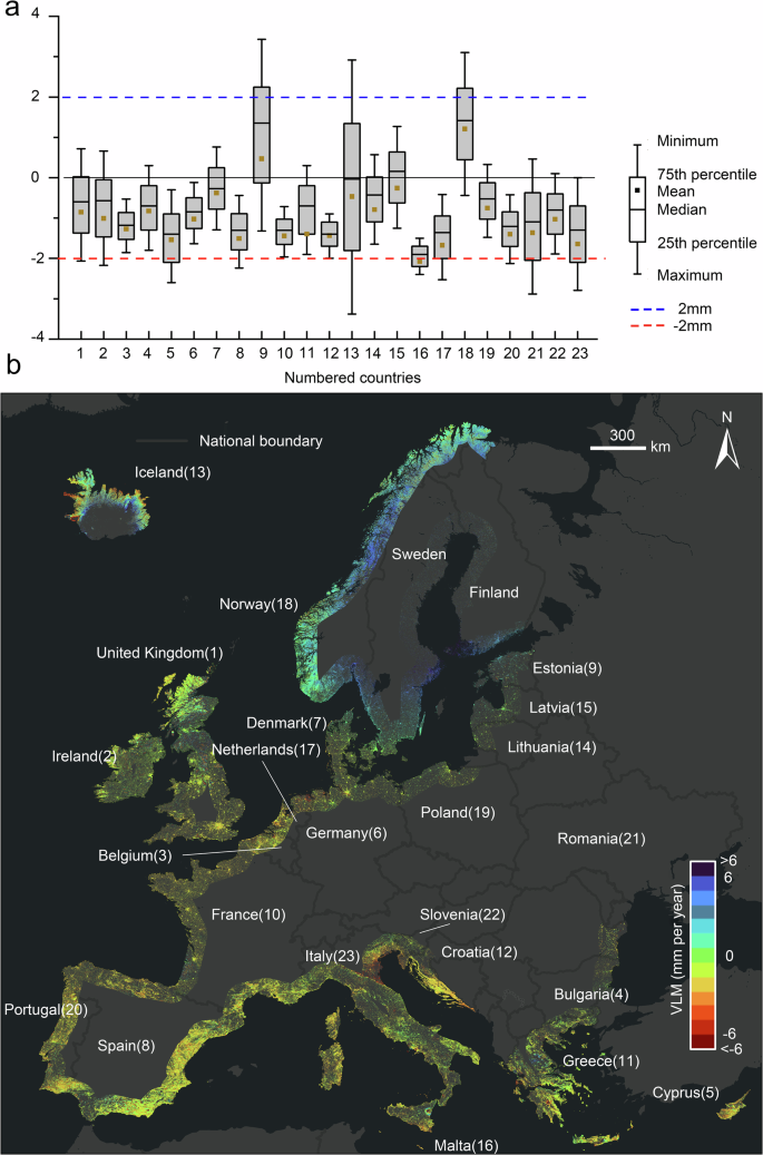 Fig. 1: Vertical land motion data along the European coastal zone.