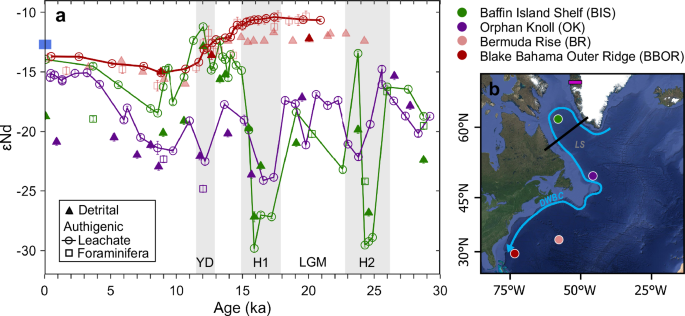 Fig. 1: Nd isotope records from the western North Atlantic for the last glacial cycle.