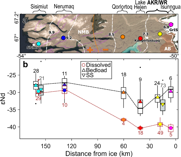 Fig. 2: Nd isotopes of stream water and sediment across the coast to ice sheet transect in SW Greenland.