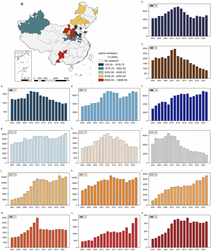 Fig. 2: Spatiotemporal map of carbon emissions from coal bases in China.
