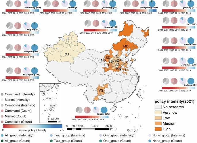 Fig. 3: Spatiotemporal map of the intensity of green mining policies in Chinese coal bases, as well as the proportion of intensity and quantity of various types of policy tools and objectives in each coal base.