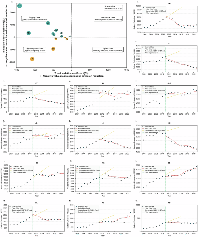 Fig. 4: Impact map of green mining in Chinese coal bases.