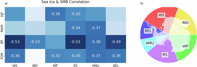 Fig. 3: Relationship between surface mass balance and sea ice concentration.